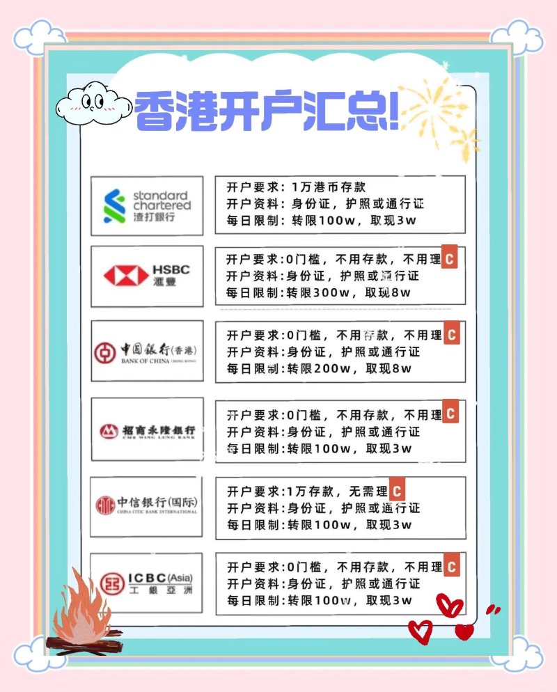 香港银行开户
